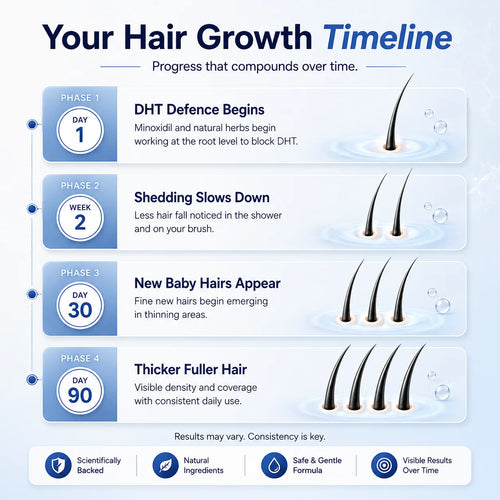 ReviveFoam™ - Hair Growth Formula
