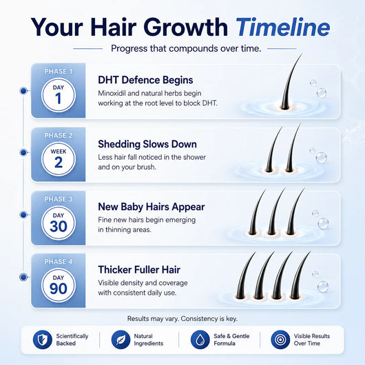ReviveFoam™ - Hair Growth Formula