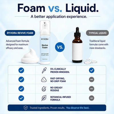 ReviveFoam™ - Hair Growth Formula