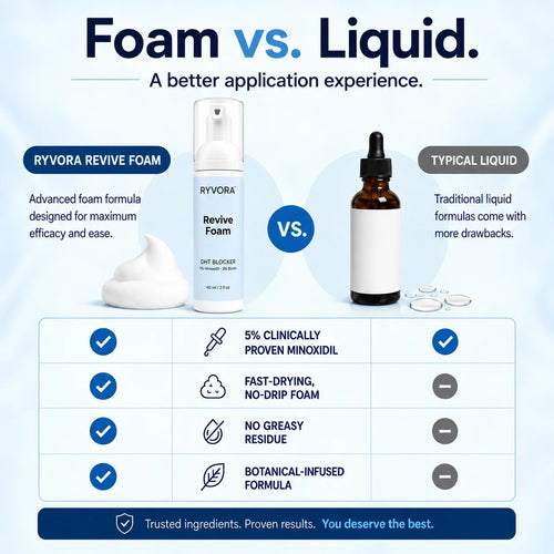 ReviveFoam™ - Hair Growth Formula