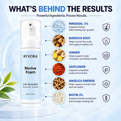 ReviveFoam™ - Hair Growth Formula