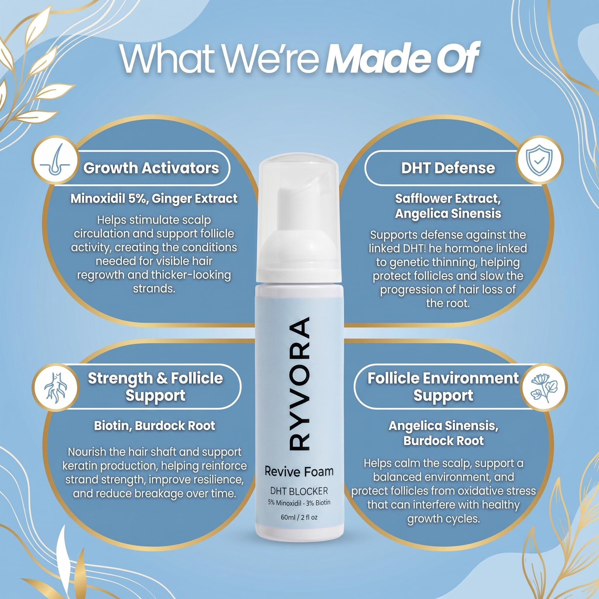 ReviveFoam™ - Hair Growth Formula