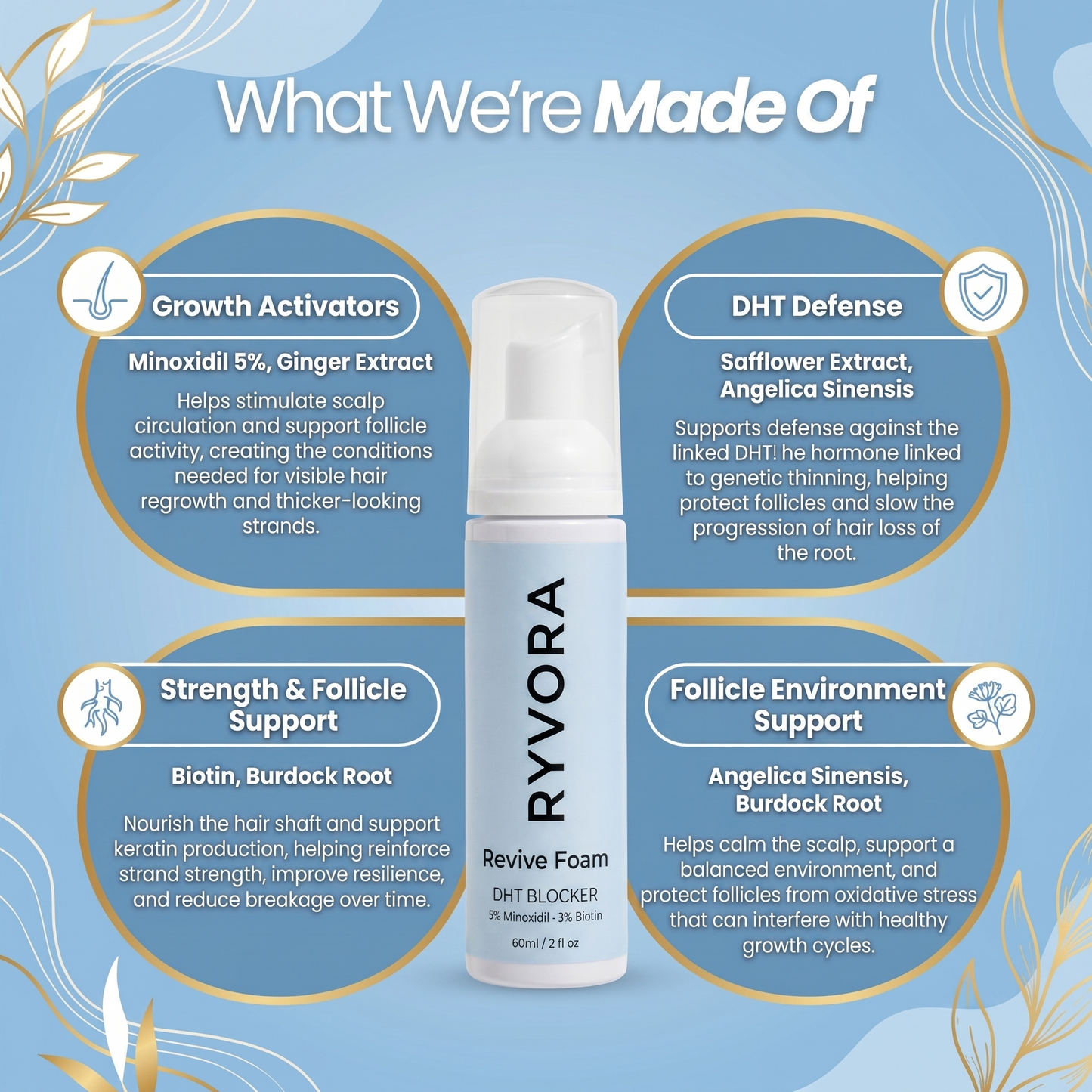 ReviveFoam™ - Hair Growth Formula