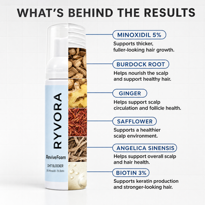 ReviveFoam™ - Hair Growth Formula