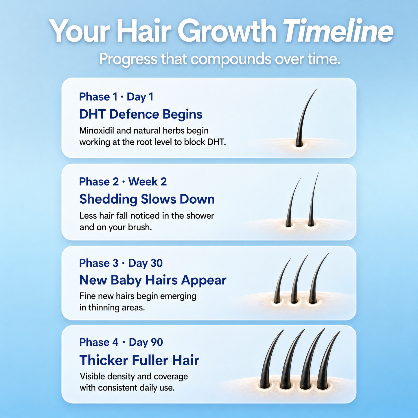 ReviveFoam™ - Hair Growth Formula