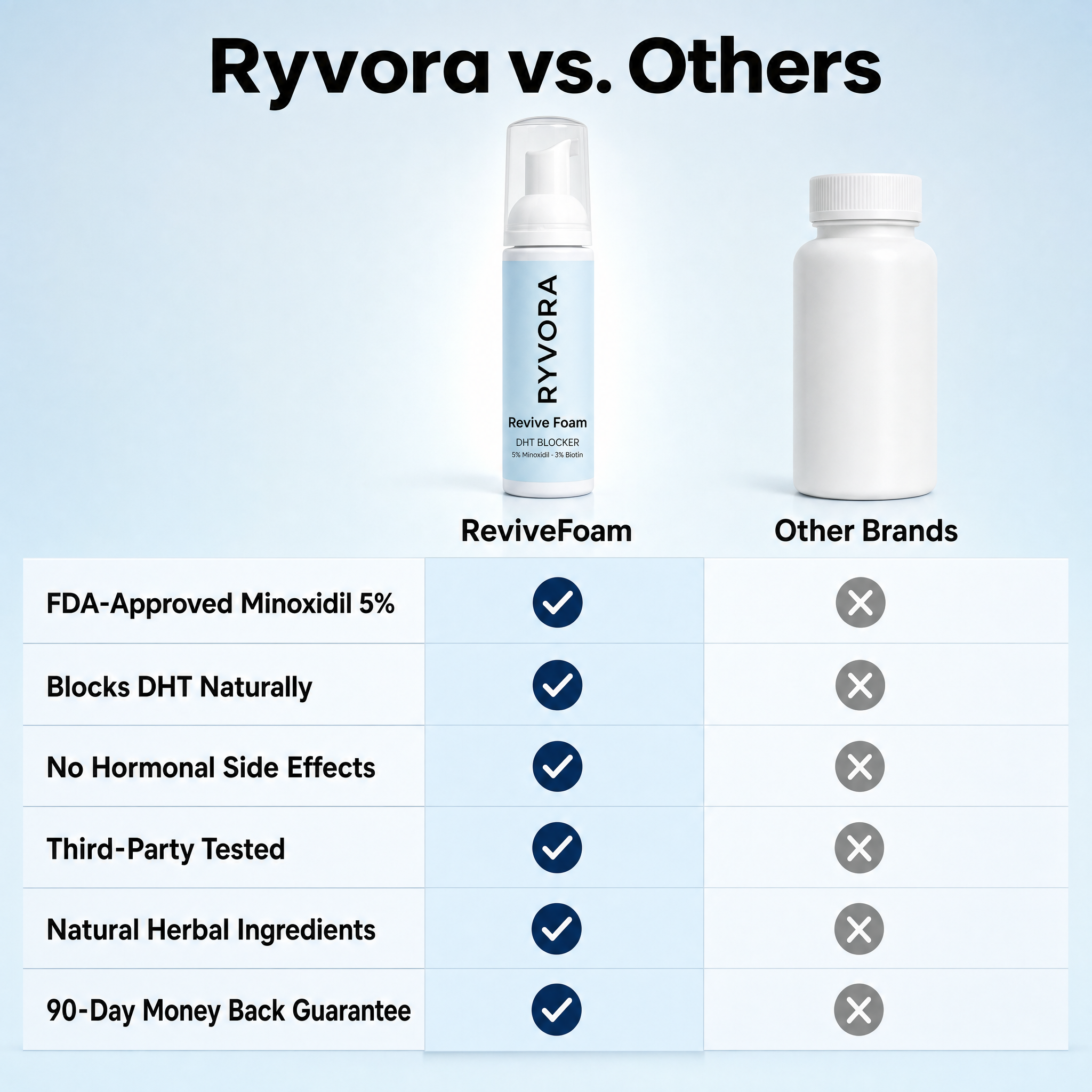 ReviveFoam™ - Hair Growth Formula