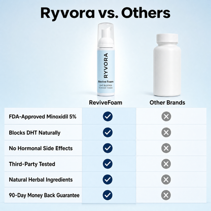 ReviveFoam™ - Hair Growth Formula